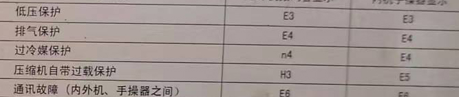 永福空调电话在哪里找